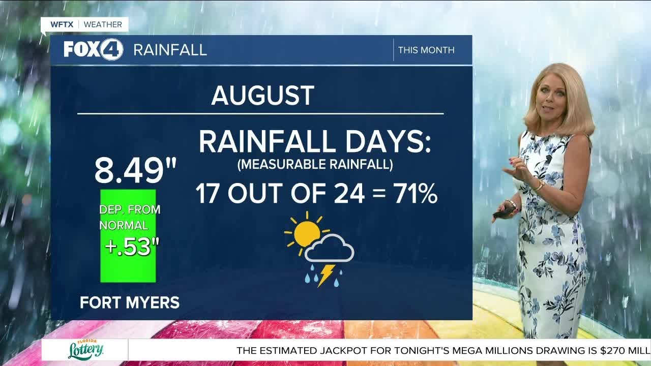 August Rainfall So Far