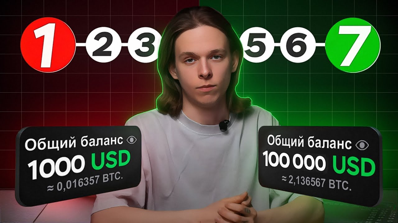 XRP vs SHIB vs ADA vs Pepeto - Как выбрать Идеальный КРИПТО Токен в 2025