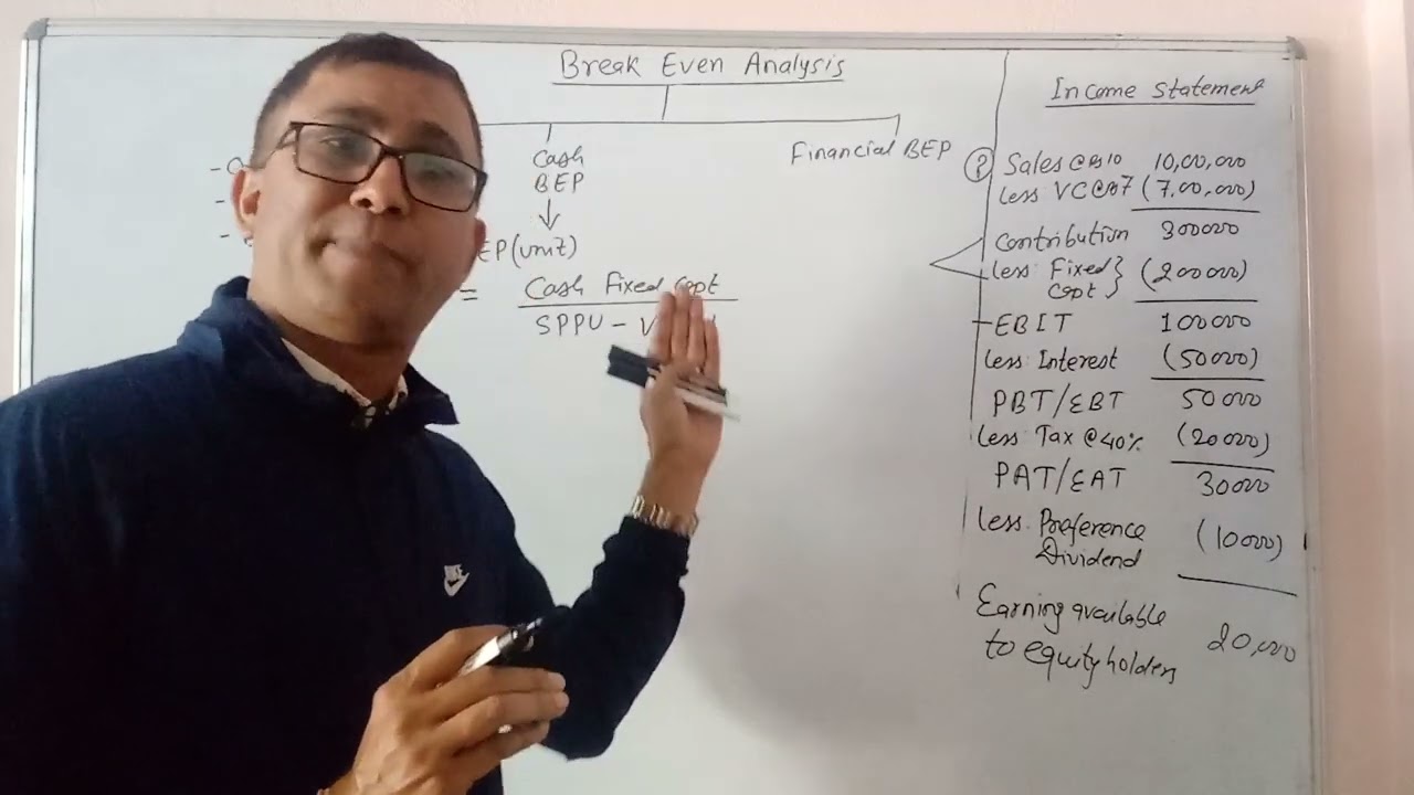 Break Even Analysis: Basic Concept