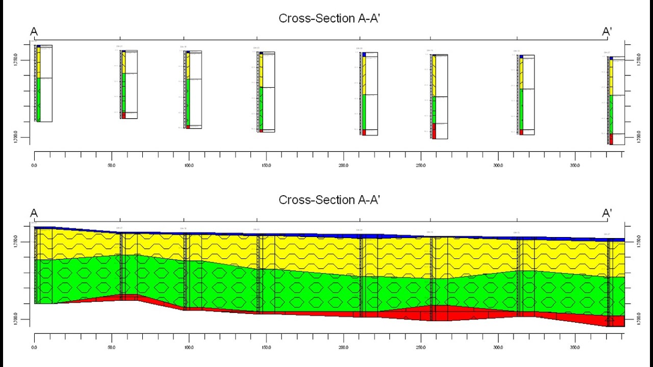 Comment visualiser les logs et correler la stratigraphie en utilisant rockworks?