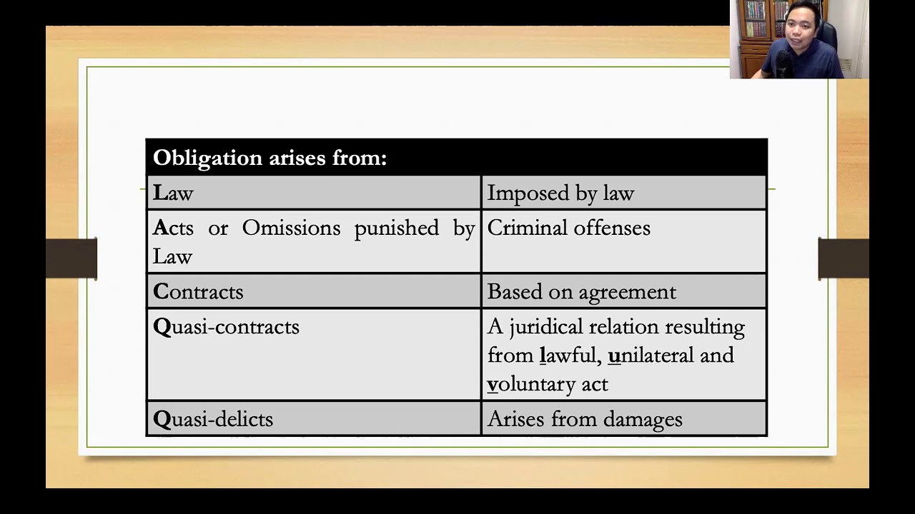 Part 1  General Provisions - Law on Obligation and Contracts