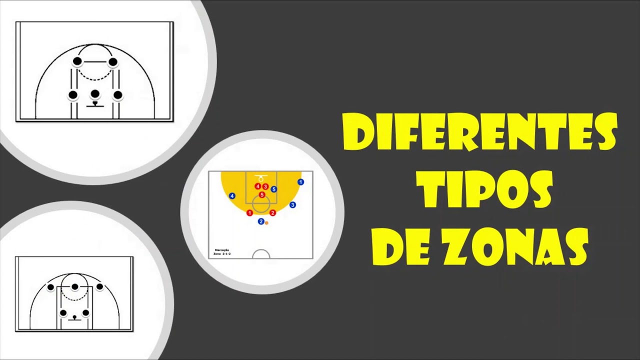 BASQUETE   SISTEMAS DE DEFESAS