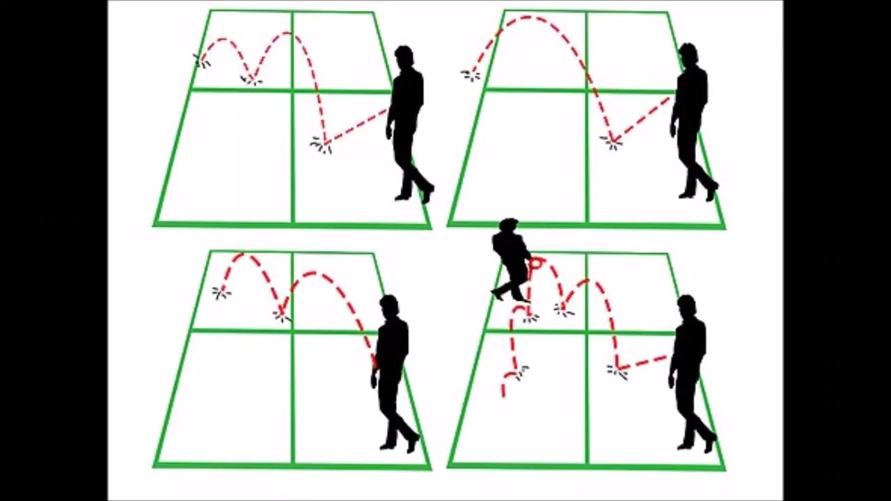 Bhg 2 Undang undang Bola Baling