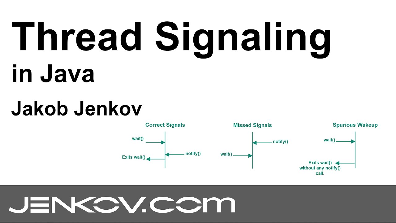 Thread Signaling in Java