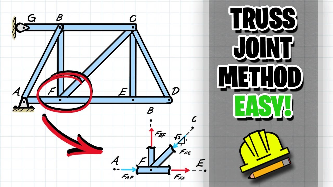 Joint Method Truss Problems Made Easy!