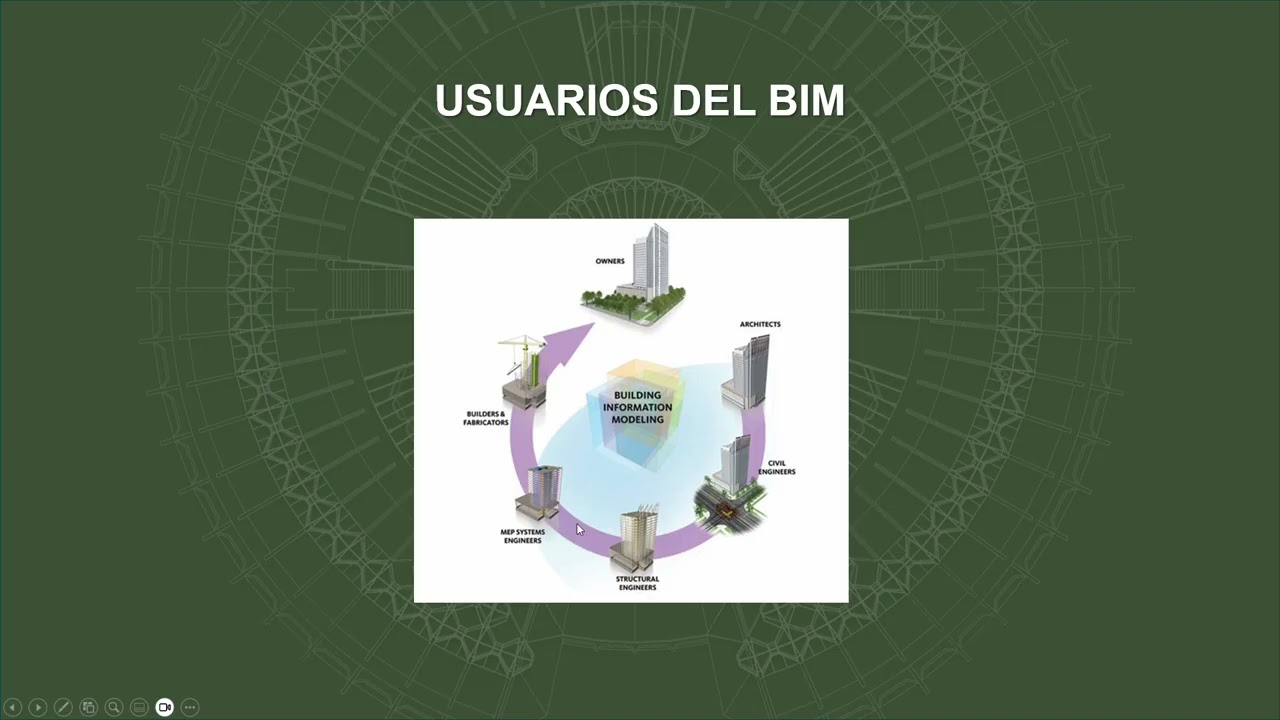 1.  INTRODUCCION BIM