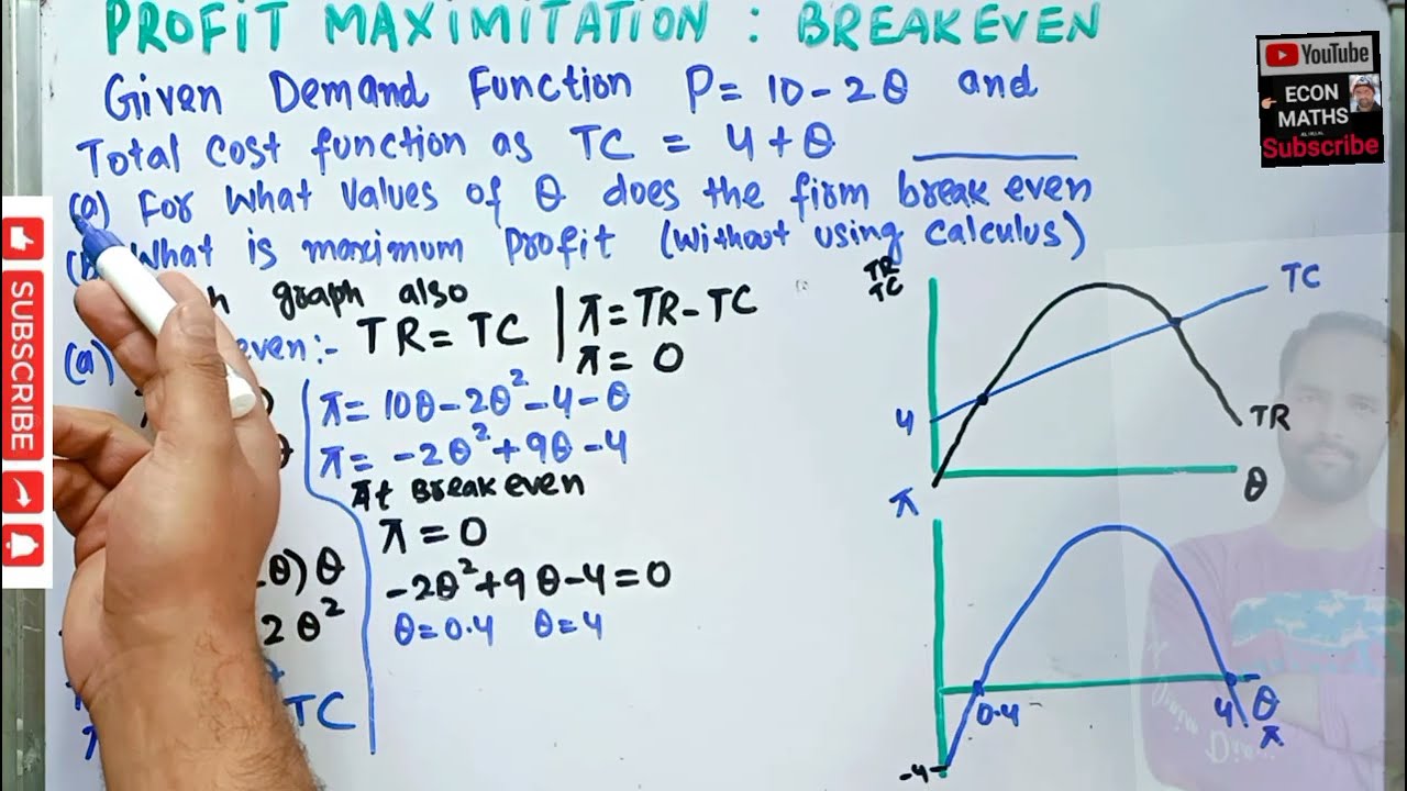 Profit Maximization and Break even point from Demand and Cost function