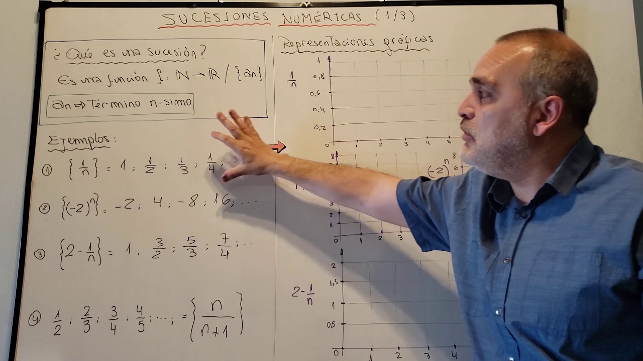 Sucesiones Numéricas. Parte 1 de 3.