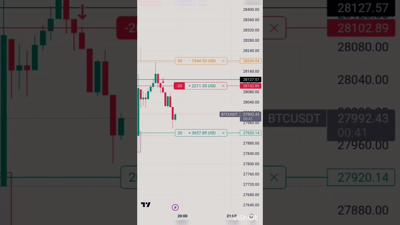 #BTC Trade  | 26 Mar 2023 | #market #priceaction #learn #tranding #price
