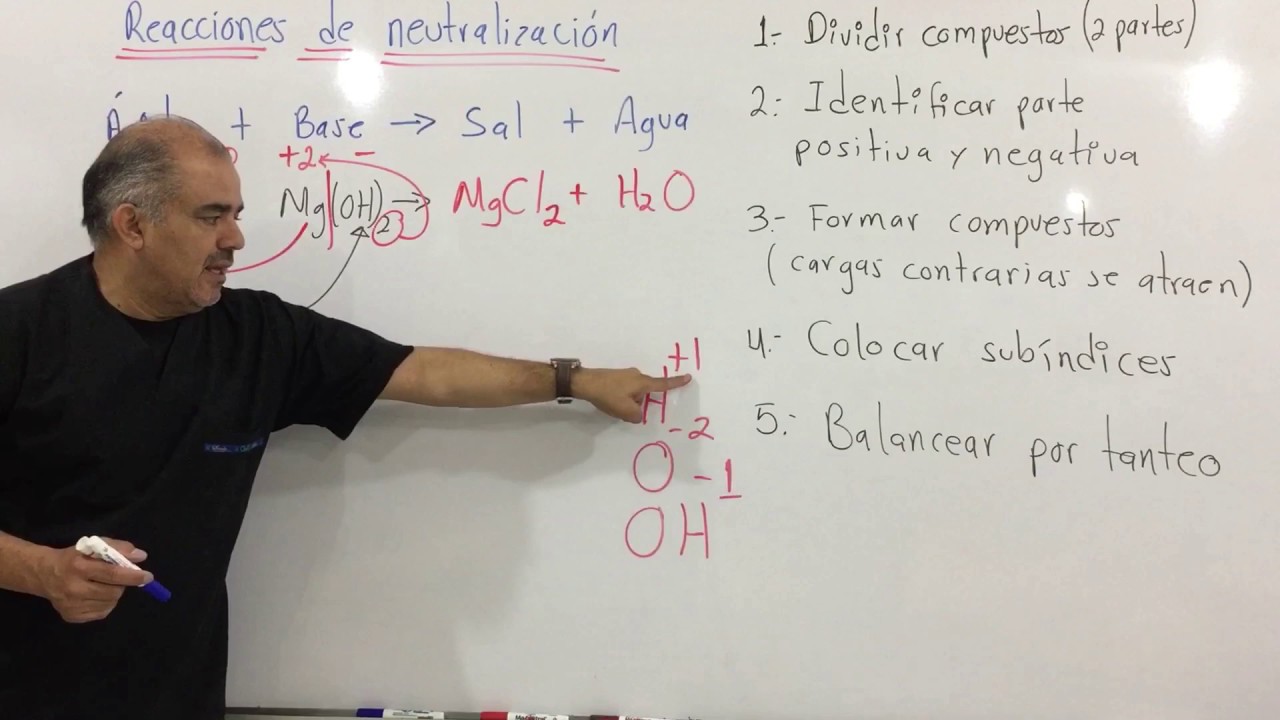 Reacciones de neutralización (en 5 pasos)
