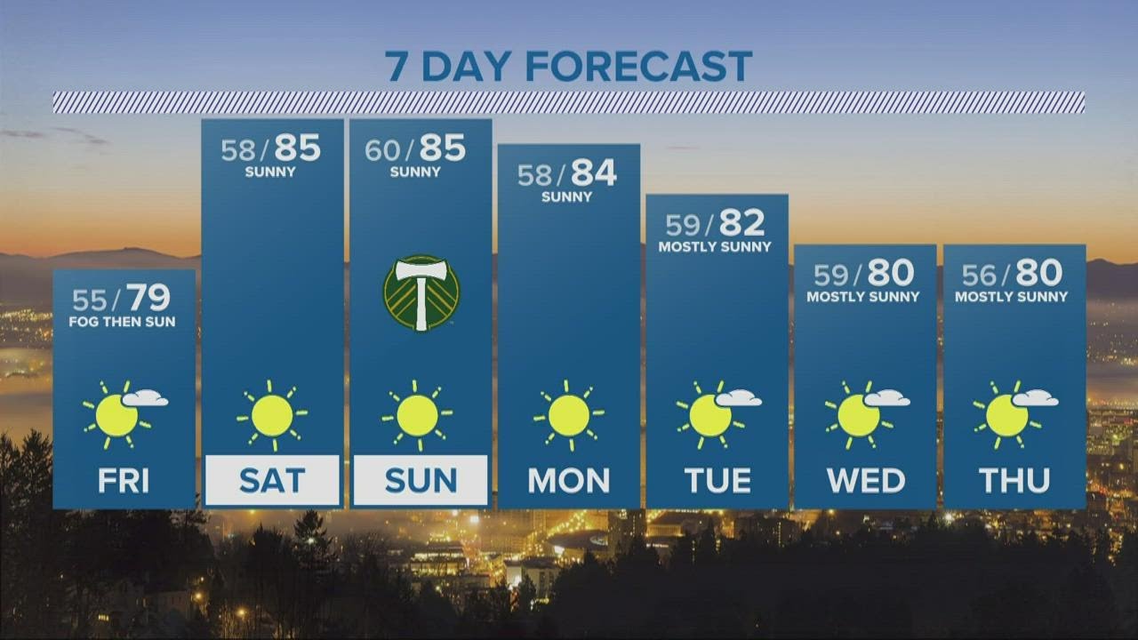 KGW Forecast: Evening, Thursday, Sept. 29, 2022