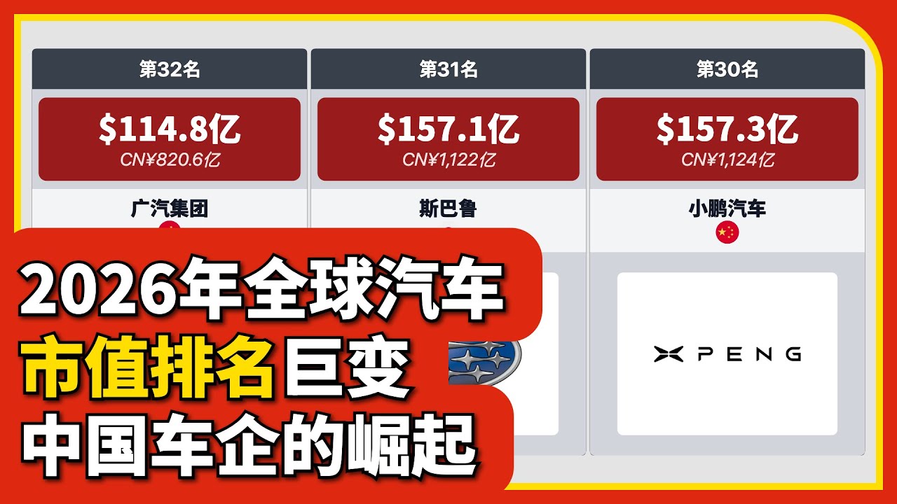 2026全球汽车市值排名！特斯拉断层领先，中国车企闯入前五！