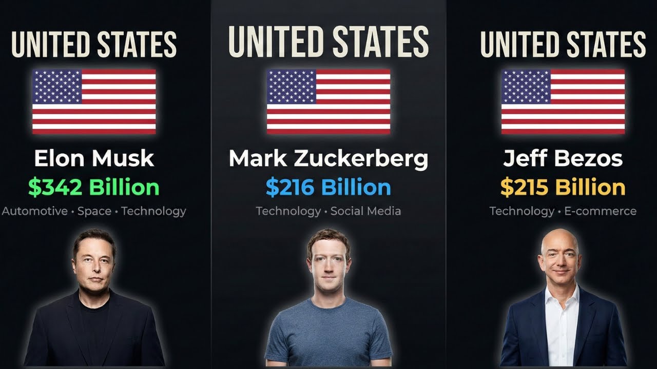 Top Richest Men Around the World 2025: Net Worth & Businesses