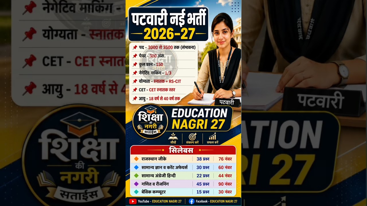 Patwari New Vacancy 2026-27 3500 Posts | New Syllabus & Exam Pattern #patwarirecruitment #jobupdate