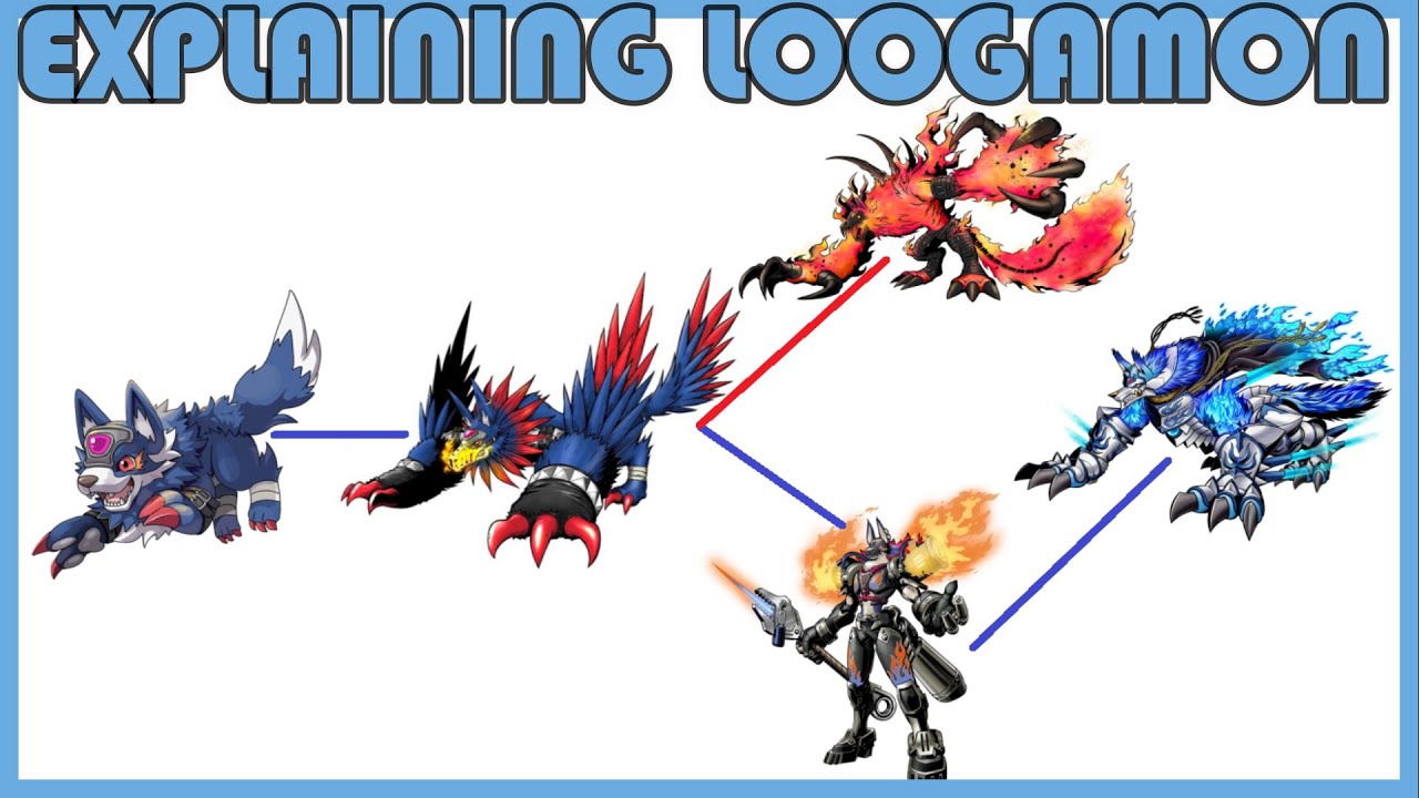 Explaining Digimon: LOOGAMON DIGIVOLUTION LINE [Digimon Conversation #95]