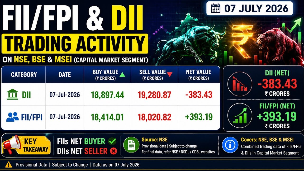 Fiis diis Data activity on July7 @adityafinancialinsights#fiisdiisdata #stockmarket #nse # nifty #yt
