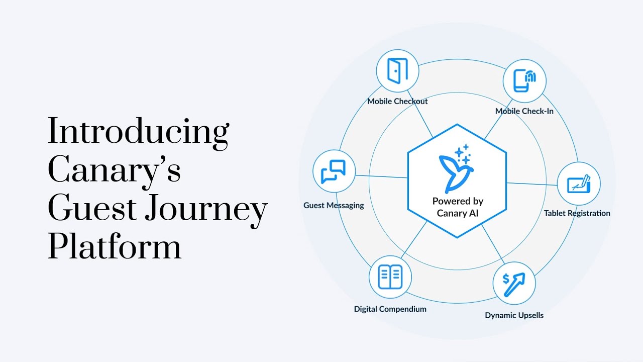 Introducing Canary's Guest Journey Platform
