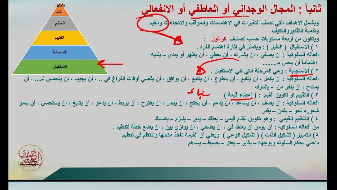 المجال الوجداني - العاطفي - الانفعالي