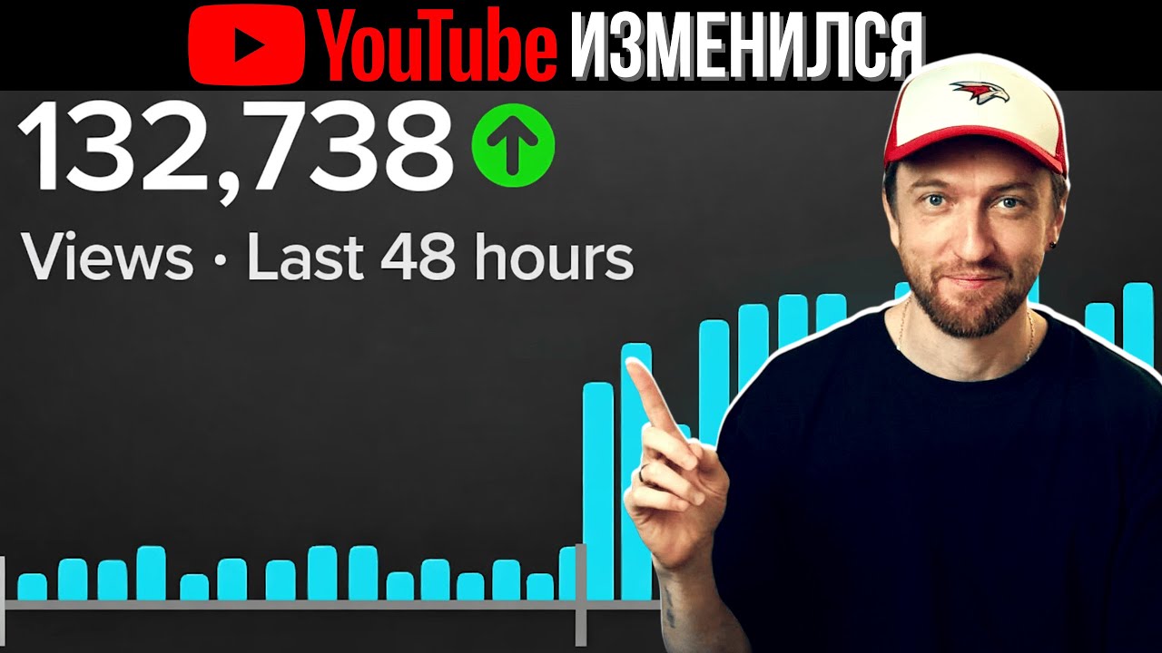 Новый Алгоритм YouTube 2026 Взорвет Маленькие Каналы