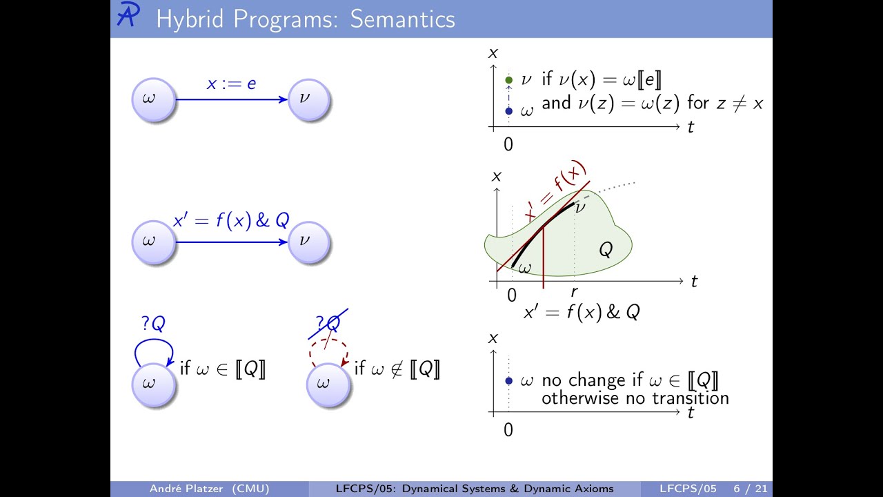 05: Dynamical Systems & Dynamic Axioms - Logical Foundations of Cyber-Physical Systems
