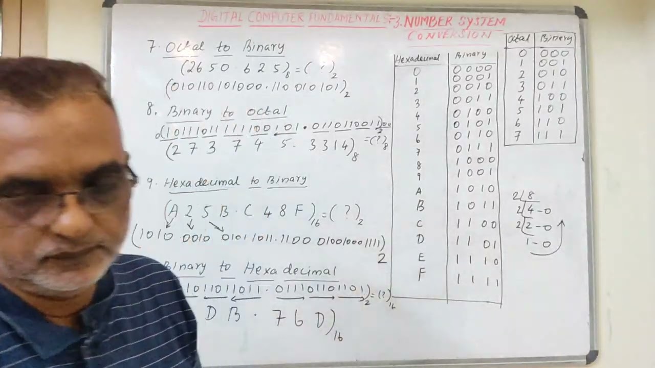 3.Number System Conversion (part-2)