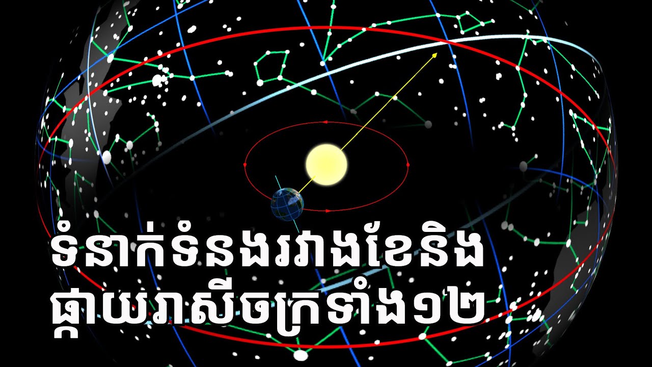 តើ​ឈ្មោះខែមានទំនាក់ទំនងអ្វី​នឹង​ផ្កាយរាសីចក្រទាំង១២?
