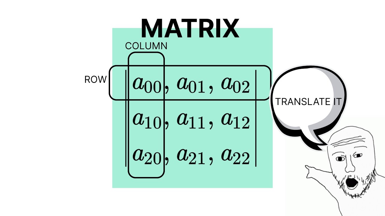 Матрицы и Unity. TRS. Часть 1