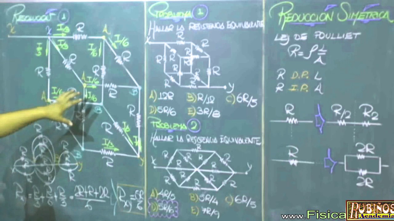 Electrodinámica - Reducción Simétrica de Circuitos Eléctricos Teoría y Problemas Resueltos de Física