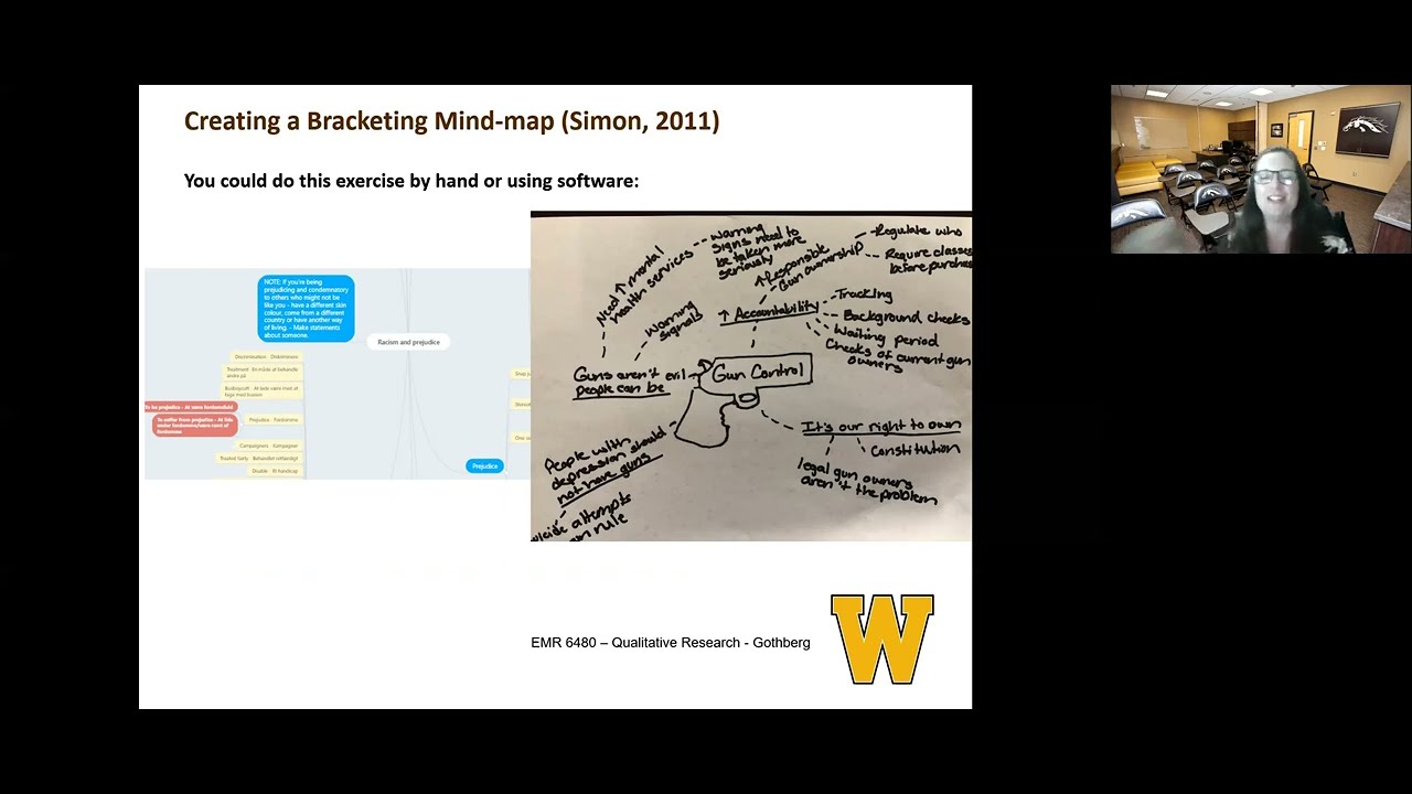 Reflexivity, Bias, Bracketing, and Epoche in Qualitative Research: Dr. G Lecture Blast