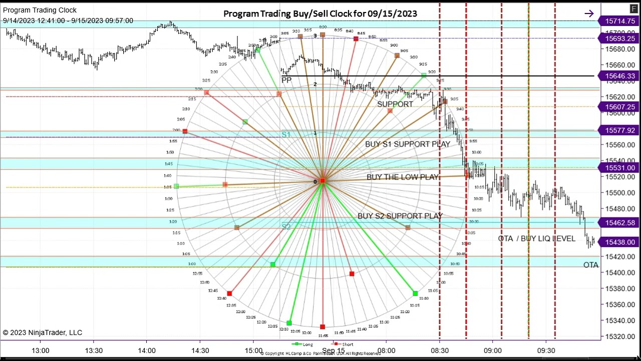 Program Trading