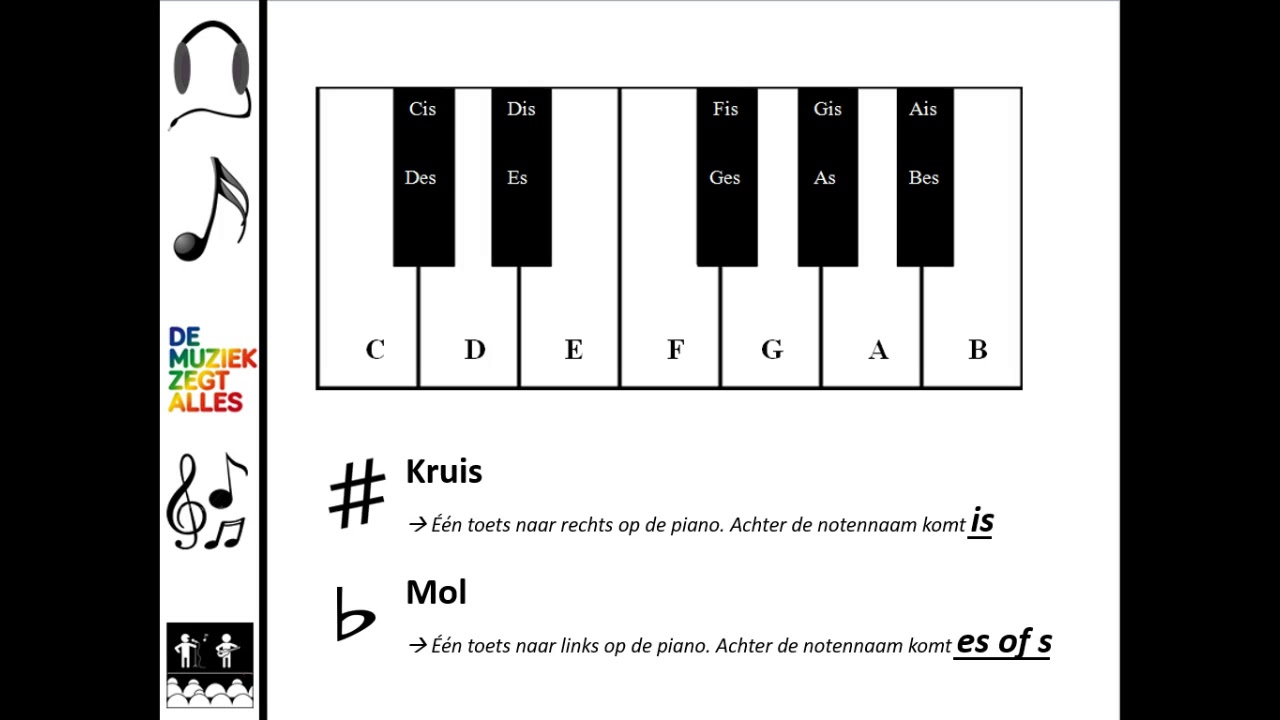 1.2 Kruizen / mollen / herstellingsteken