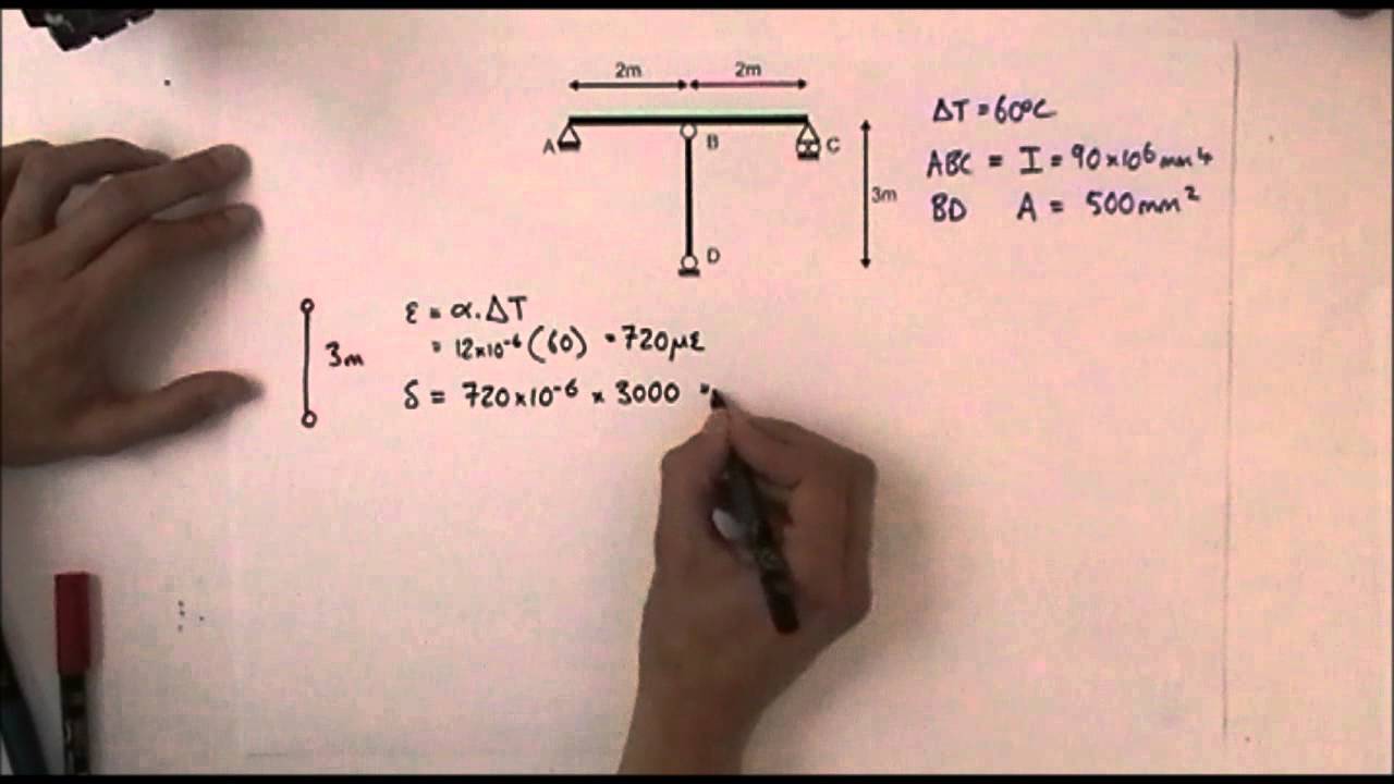 Temperature effects in a simple frame