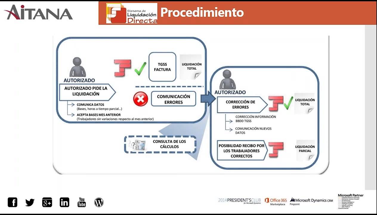 Sistema SILTRA: La nueva legalidad de los seguros sociales