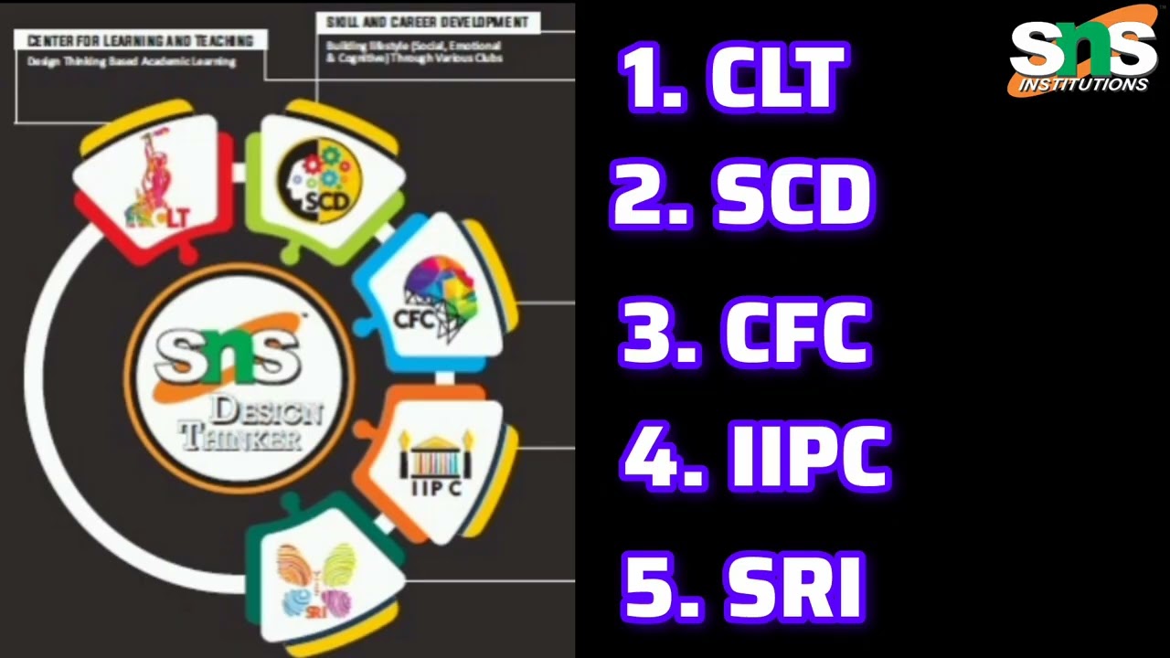 SNS Roadmap l Dr.M.Manickam l SNS Institutions