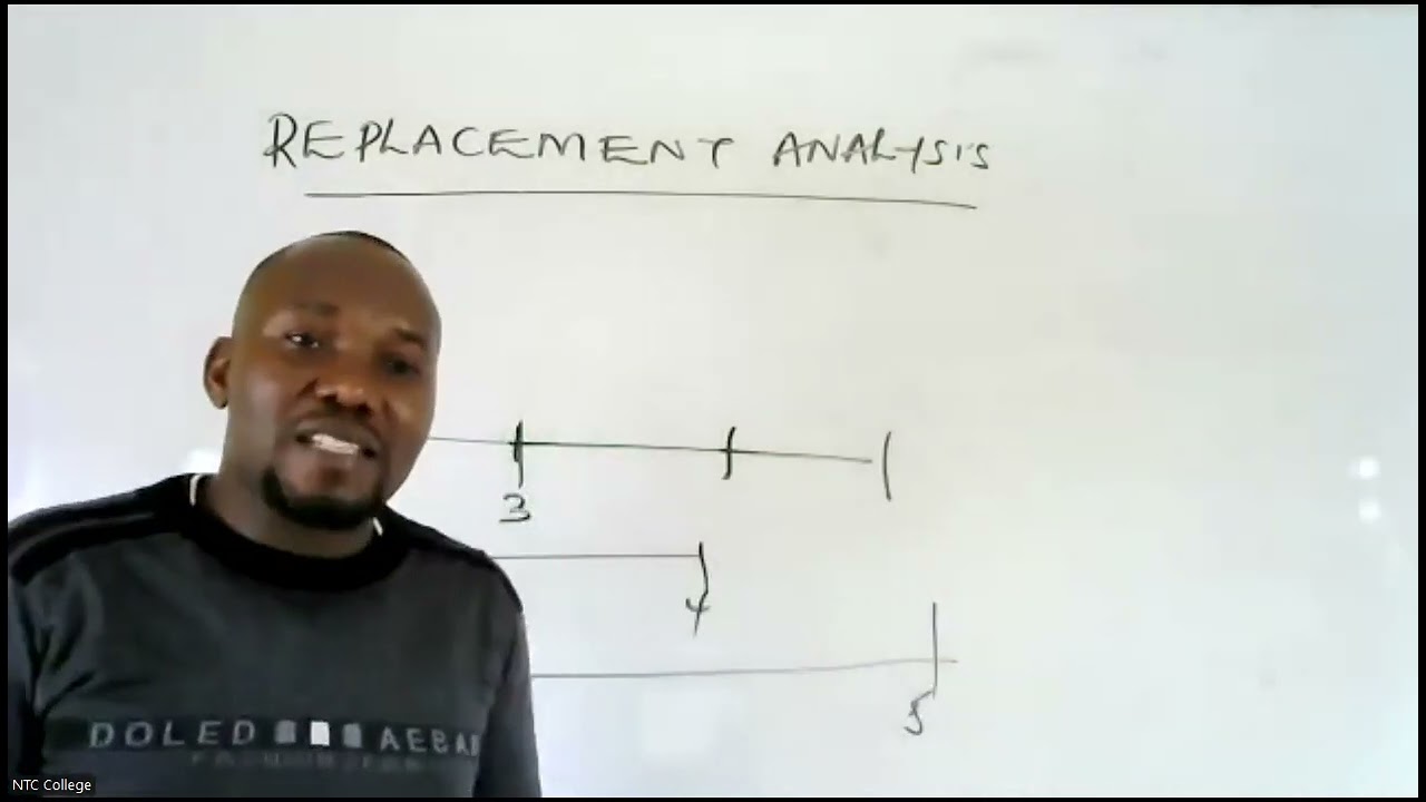 AFM TOPIC 1 ADVANCED CAPITAL BUDGETING REPLACEMENT ANALYSIS