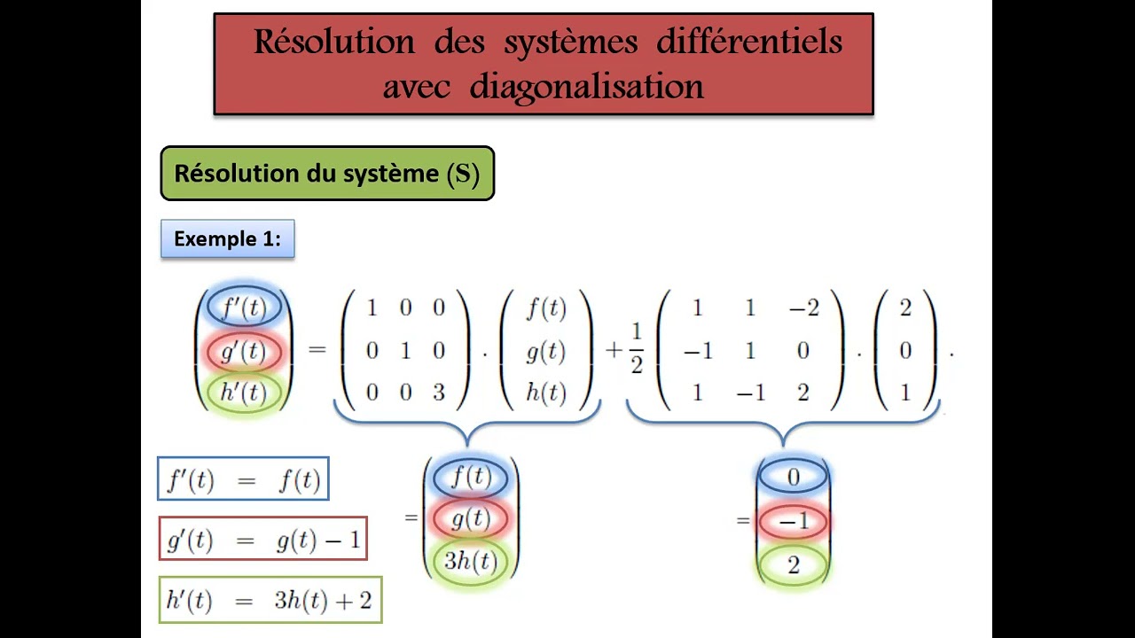 Résolution des systèmes différentiels linéaires d'ordre 1 avec diagonalisation ( Partie 2/2 )
