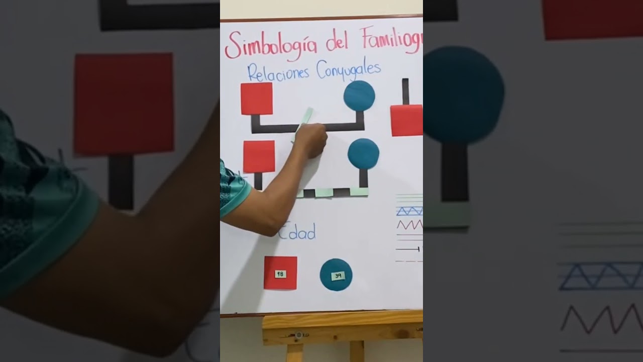 simbología del familiograma #enfermería #familiograma #genograma #familia