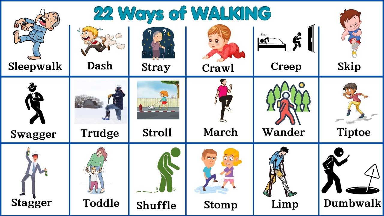 Lesson 131: List of 22 Different Ways to say 