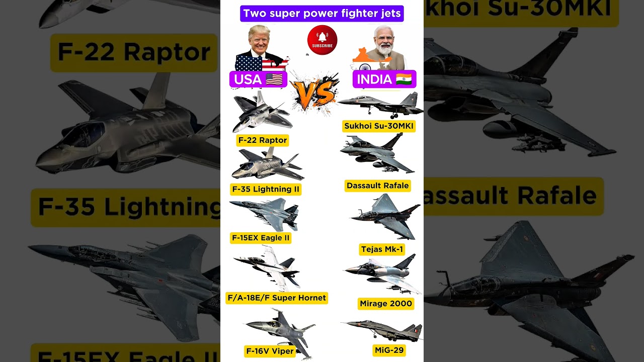 USA 🇺🇸 vs India 🇮🇳 army 🔥 Fighter Jets 