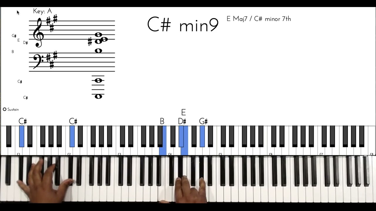 How to play Die with a smile by Lady Gaga and Bruno Mars Kasual Groove Tutorials