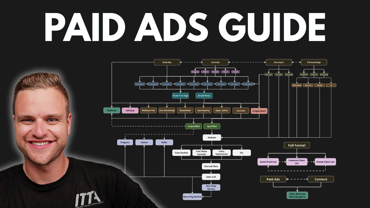 If I Wanted To Get Agency Clients With Paid Ads, I'd Do This (Step-By-Step)