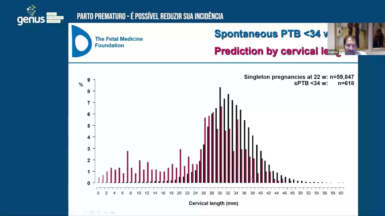 Perguntas e Respostas do II WEBINAR: Parto Prematuro: É possível reduzir sua incidência?