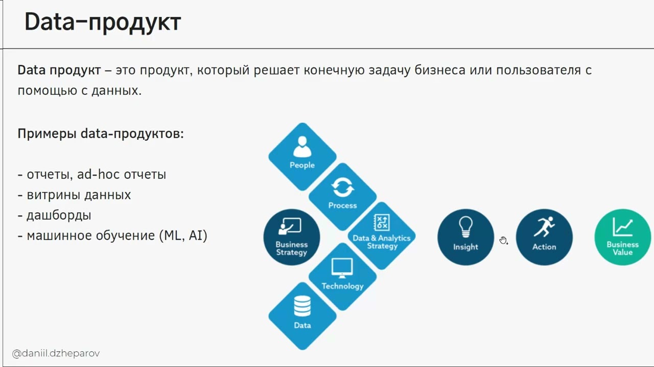 Как создаются Data  Продукты и роль аналитика в их создании