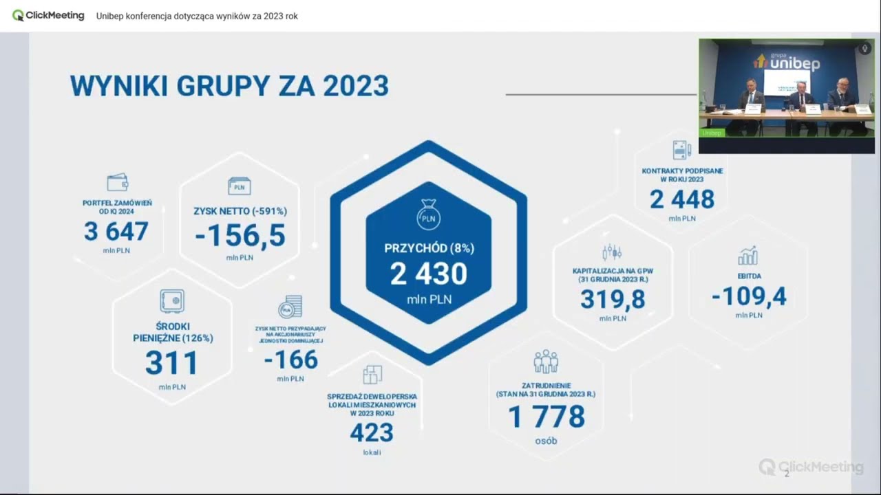 Unibep SA - konferencja dotycząca wyników za 2023 rok