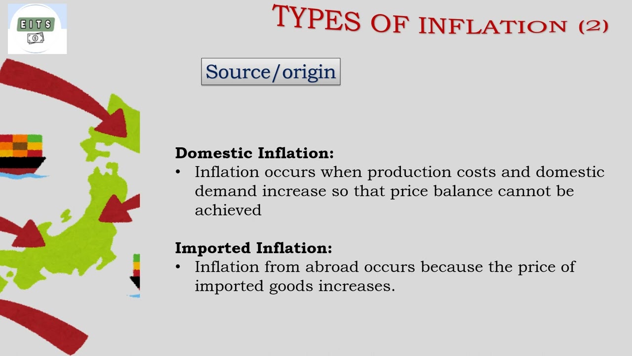 Macroeconomics Inflation