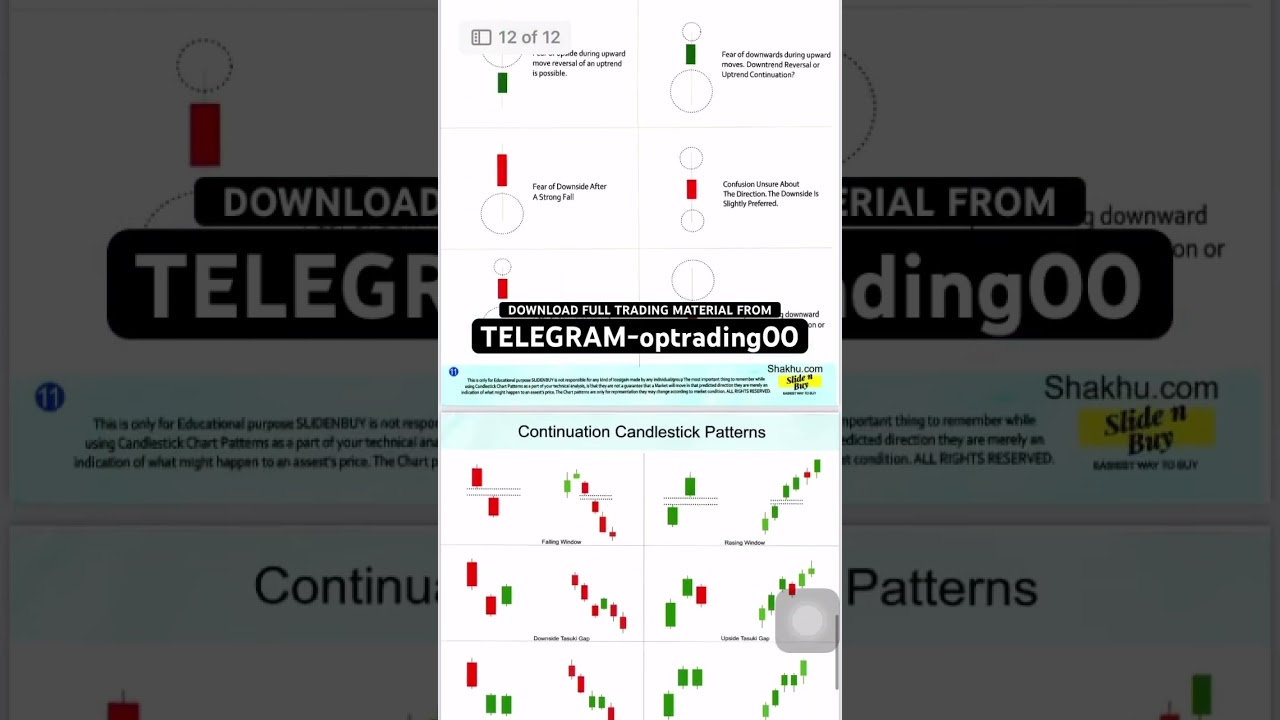 Candlesticks Patterns 