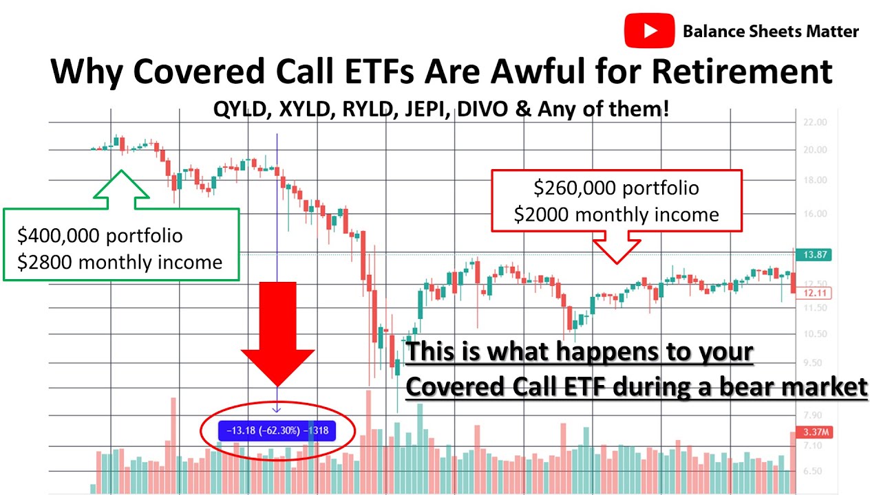 Why Covered Call ETFs Are Awful For Retirement Income - QYLD, RYLD, XYLD, JEPI, DIVO Never Buy Them!
