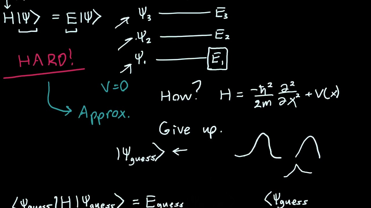 Variational Principle Introduction