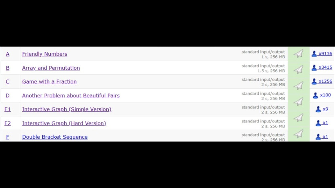 Codeforces Round 1079 (Div. 2) FREE SOLUTION ALL FASTEST https://t.me/codingSoln_ss