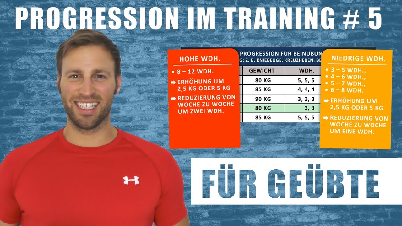 Trainingsplanung: wie wird man muskulös und stark? – Progression für Geübte